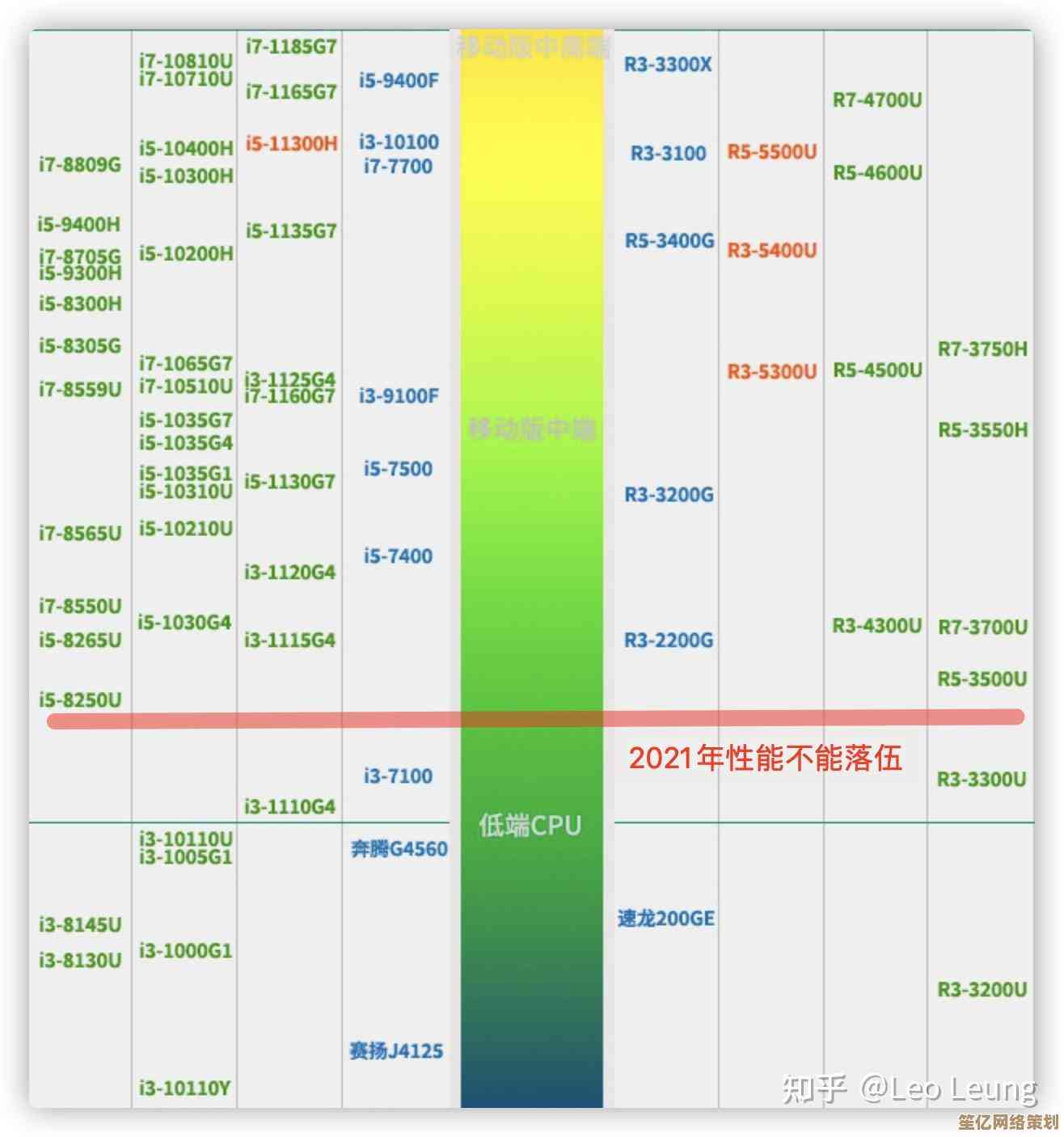 如何依据天梯图选择E5v5系列CPU？性能对比与选购指南