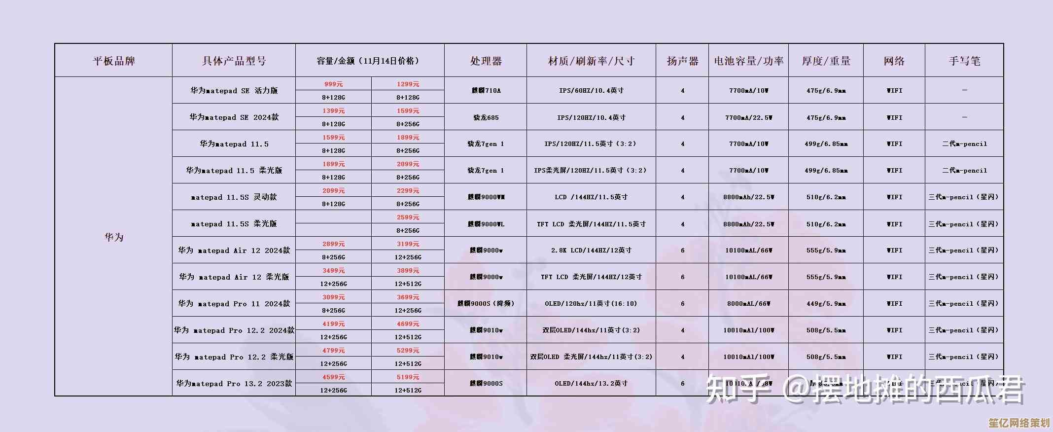 如何选购高性价比平板？各品牌口碑与用户体验全揭秘