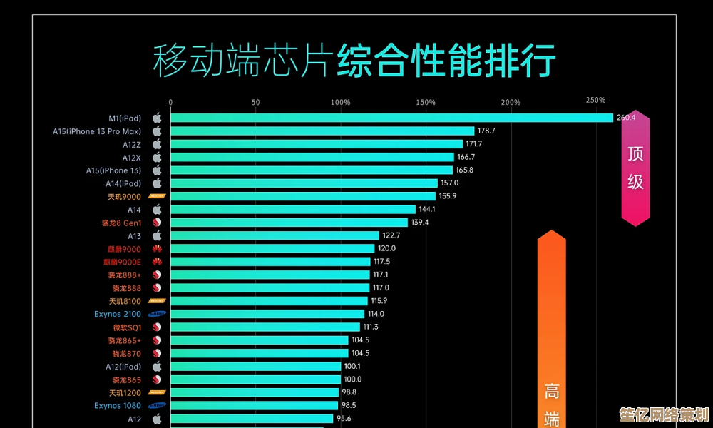 深入手机芯片天梯图：揭示技术迭代路径与下一代突破趋势