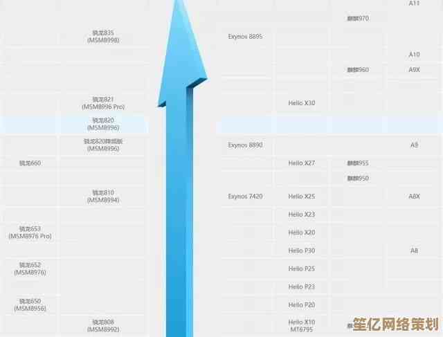 2020手机CPU天梯图发布：主流处理器性能对比与终端体验详析