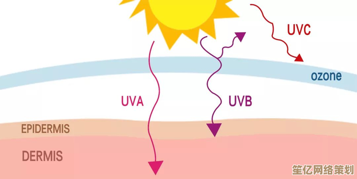探秘紫外线（UV）全面解读其科学定义与日常生活中的实际影响