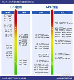 2023年CPU天梯图发布：全面解析处理器性能，帮你挑出最强芯！