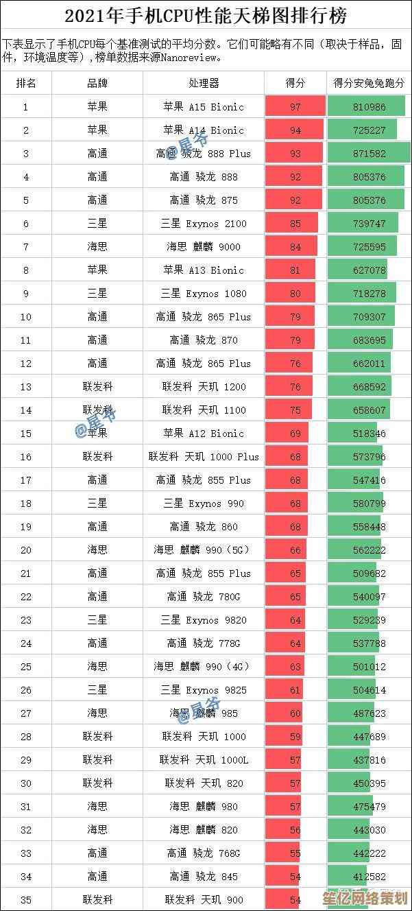 2023年CPU天梯图发布：全面解析处理器性能，帮你挑出最强芯！