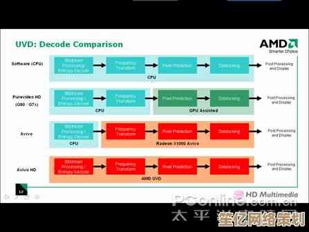 ATI显卡：释放电脑潜能，体验流畅高效运算新境界