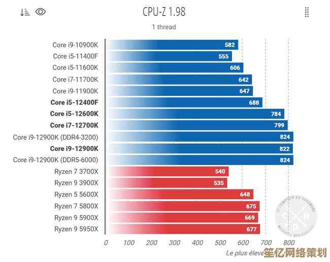 2023年主板天梯图更新发布，助你快速对比各品牌性能与性价比