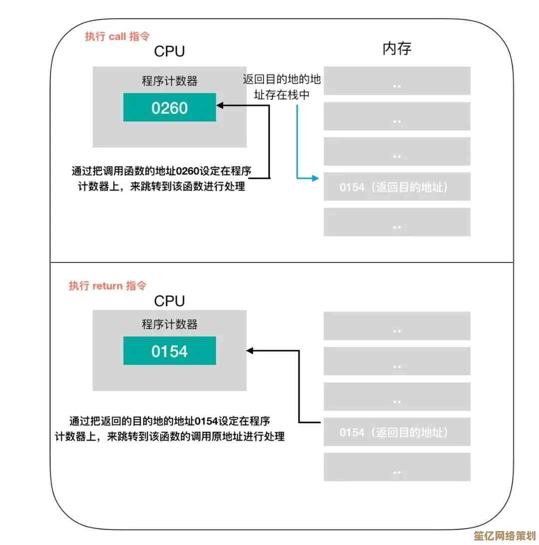 全面了解CPU：从定义到功能，解析计算机核心部件的关键角色