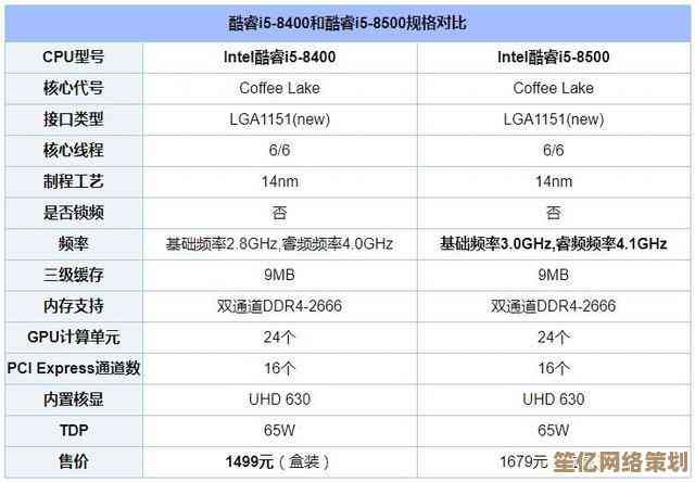 最新发布！2024年度CPU显卡性能排行榜，一目了然的选择指南