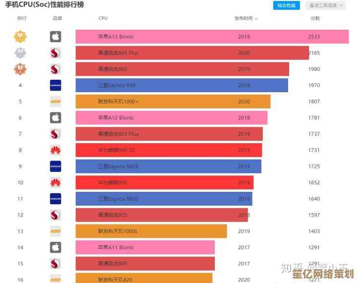 最新发布！2024年度CPU显卡性能排行榜，一目了然的选择指南