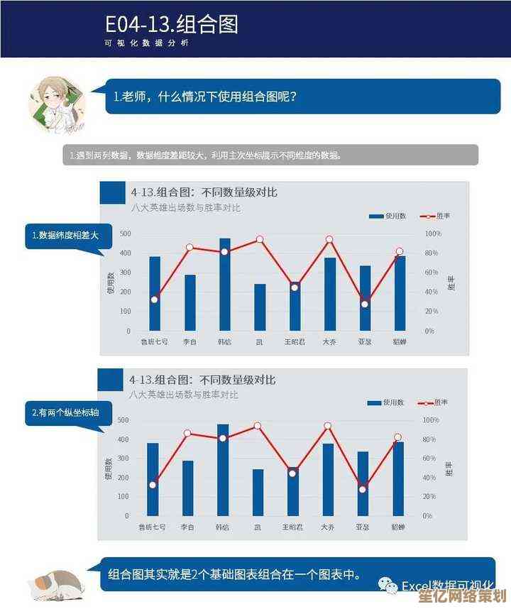 掌握Excel图表设计精髓：从入门到精通的全面教程