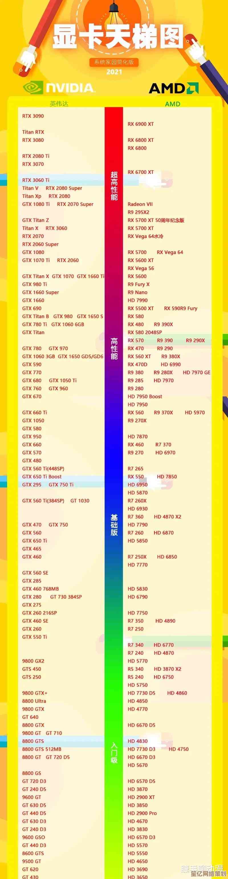 显卡天梯图解析：精准挑选硬件，开启游戏新体验