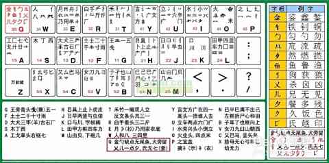 掌握五笔输入法技巧，轻松实现快速中文输入与工作效率飞跃