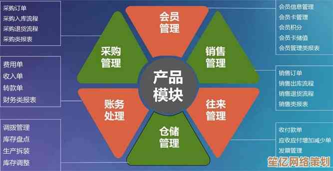 ERP系统解析：理解企业资源规划的核心概念与功能
