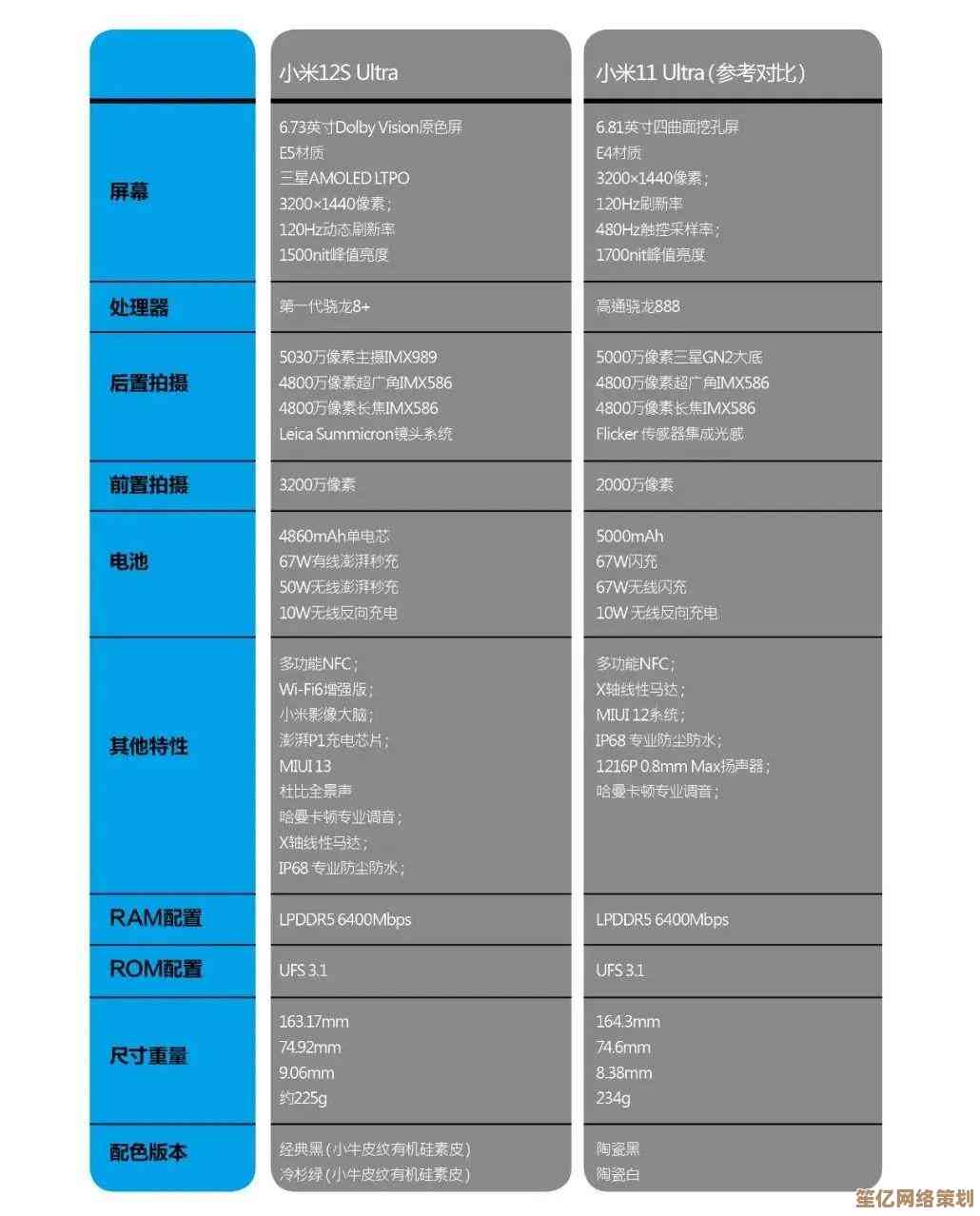 2022年台式机显卡天梯图发布，顶尖性能助力玩家决胜未来战场！