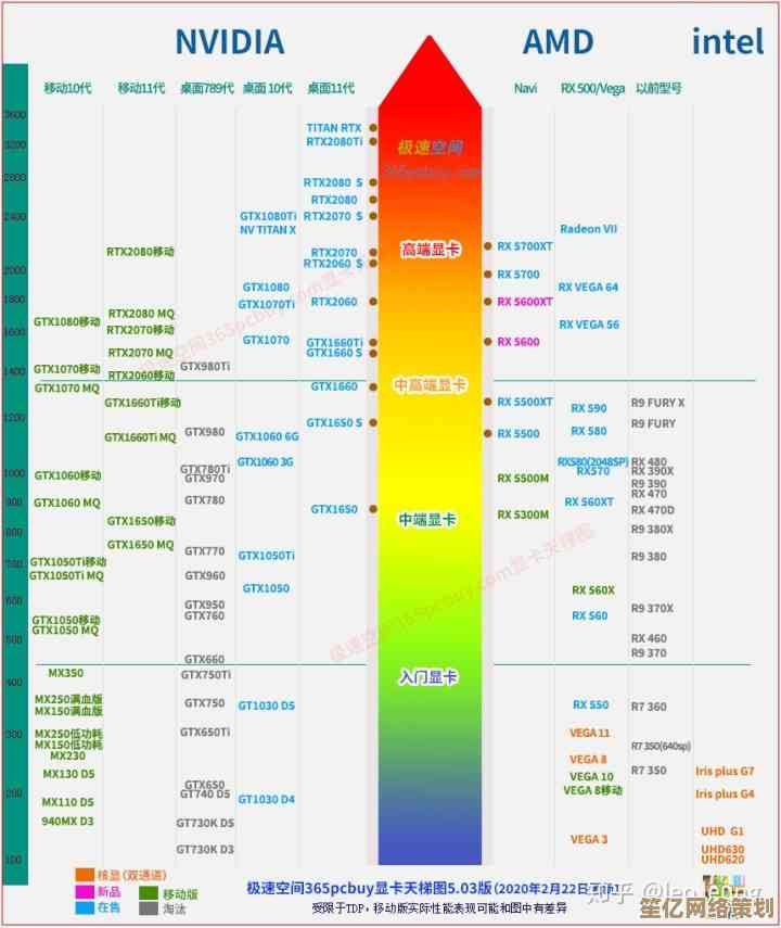 至强E2系列CPU性能天梯解析：计算力大幅进化，赋能多任务高效运行！
