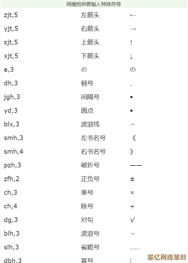 掌握特殊符号输入方法：实用指南与操作示例