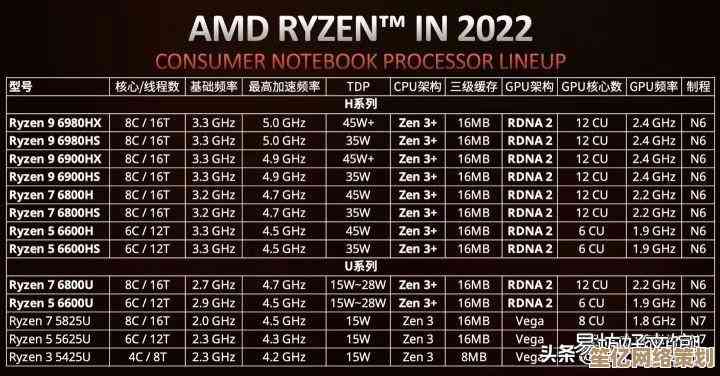2022年CPU天梯图出炉，全新AMD锐龙处理器引领性能革新浪潮