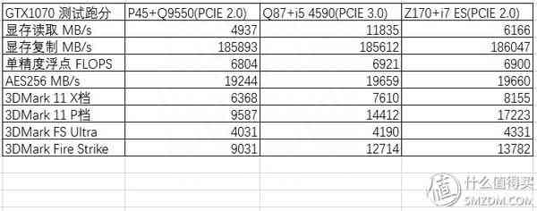 E3处理器天梯图2022版来了，快速了解各型号性能差距与选购指南！