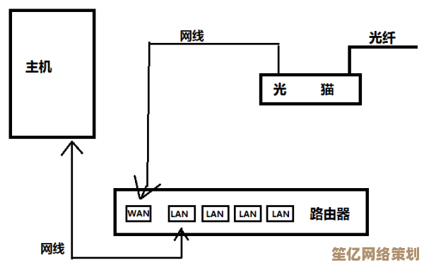 小鱼实用教程：光纤猫如何正确连接无线路由器，实现WiFi全覆盖