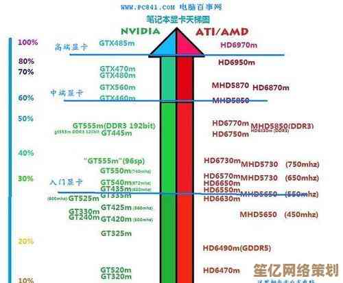 最新台式电脑显卡性能排行榜发布:全方位解读各型号表现与推荐 最新台式电脑显卡性能排行榜发布:全方位解读各型号表现与推荐