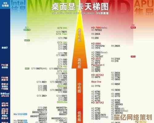 英特尔显卡天梯图最新版:2023年高性能型号排名及详细评测解析 英特尔显卡天梯图最新版:2023年高性能型号排名及详细评测解析