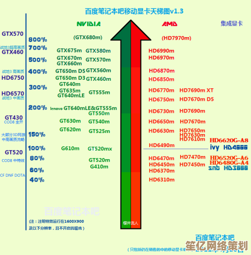 英特尔显卡天梯图最新版:2023年高性能型号排名及详细评测解析 英特尔显卡天梯图最新版:2023年高性能型号排名及详细评测解析