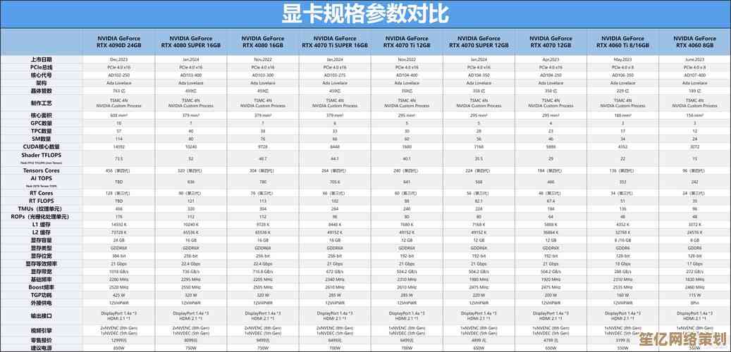 Mx150显卡天梯图：全面性能测评与多型号详细对比