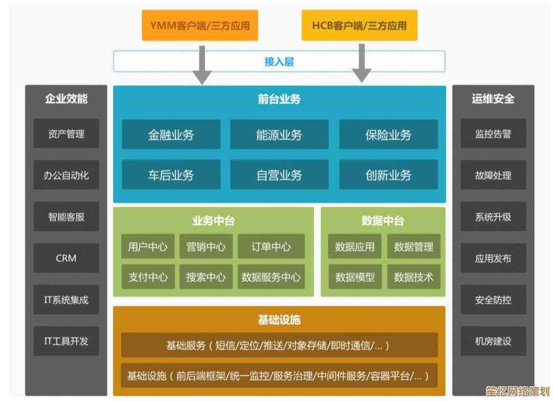 引入资深系统管理专家，全面优化企业运维流程与效能提升