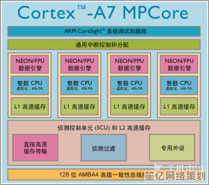 处理器天梯图高清版发布：全面解析当前主流CPU性能排名与选购指南