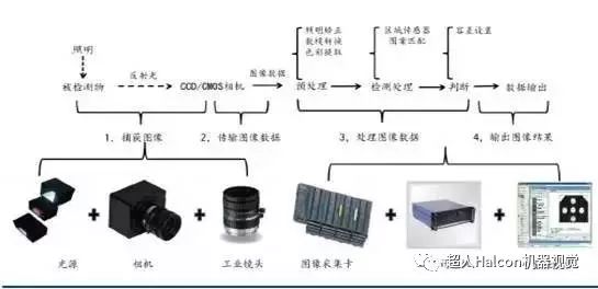 揭秘天梯图技术：工业相机视觉检测在生产效率优化中的关键角色