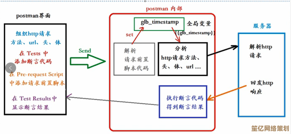 探索硬盘的奥秘：从工作原理到实际应用全解析