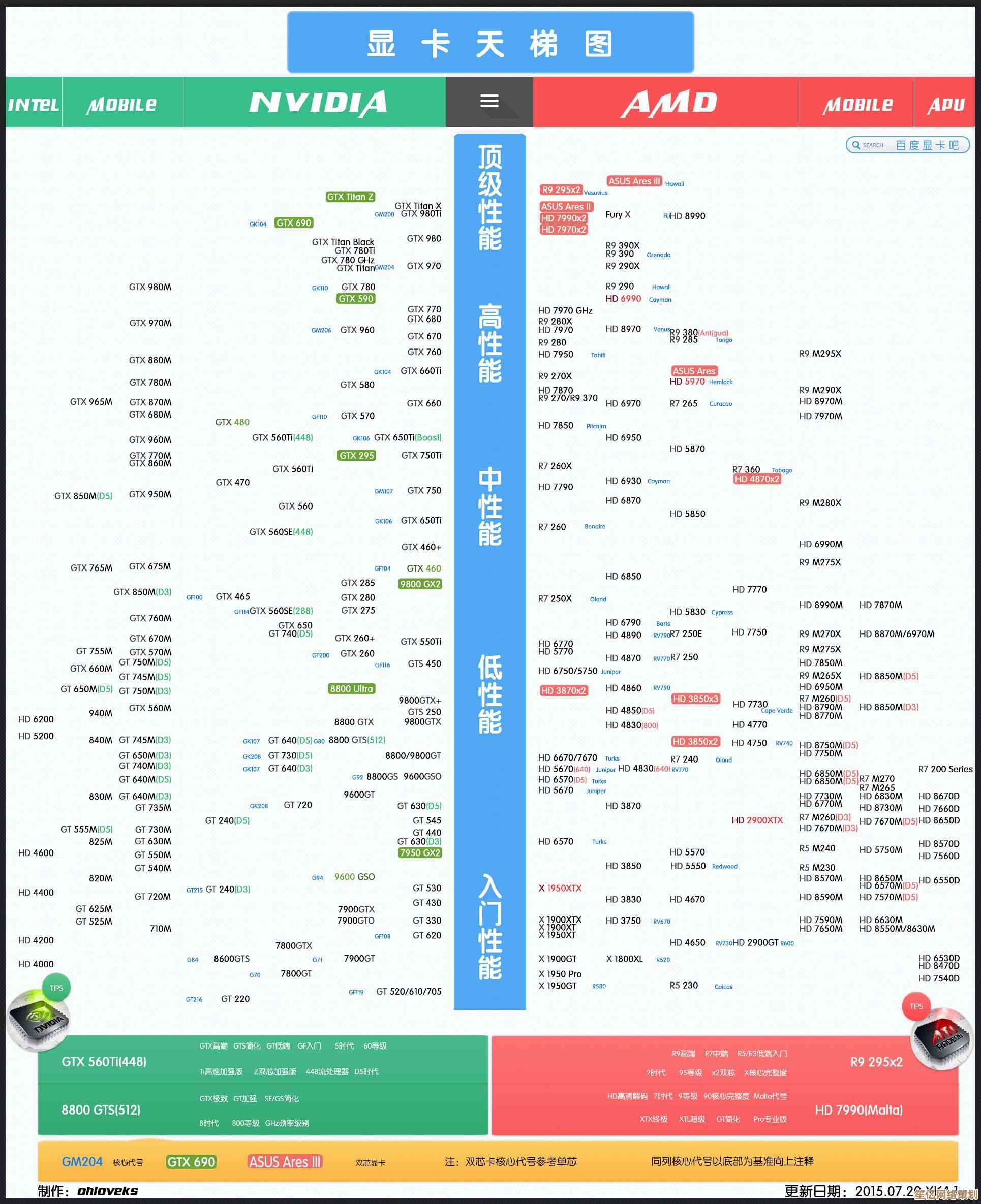 2010年显卡天梯图发布：一探当年顶级显卡的性能排名与技术亮点