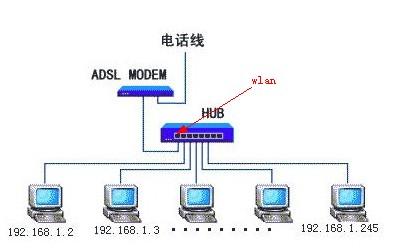 揭秘路由设备与调制解调器：从原理到操作的专业指南与避坑建议