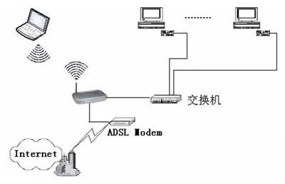 揭秘路由设备与调制解调器：从原理到操作的专业指南与避坑建议