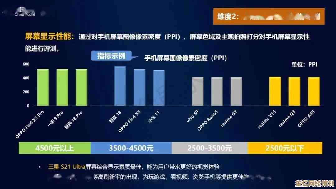 探索最新智能手机推荐：满足不同需求的全面评测与购买建议