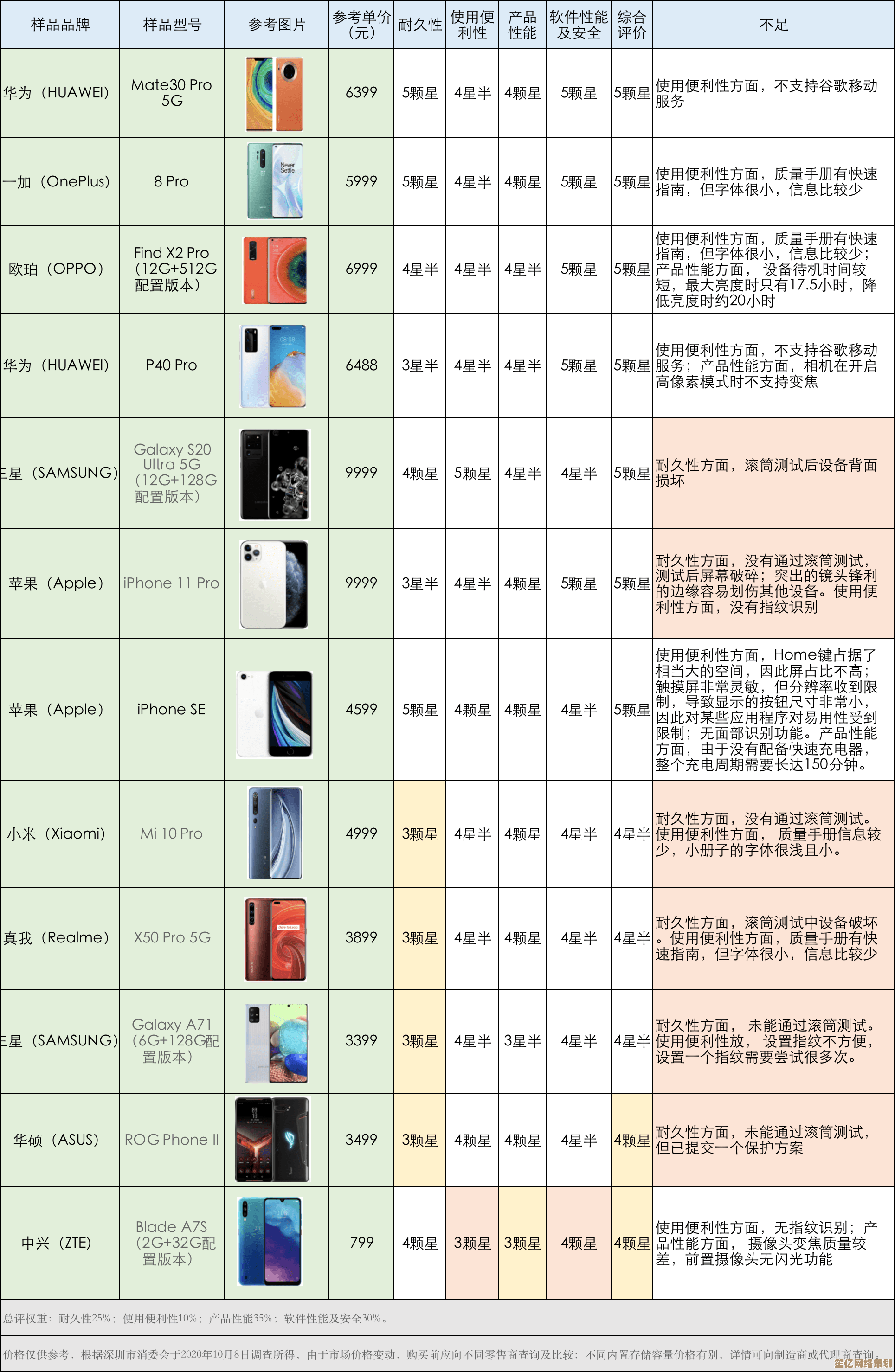 探索最新智能手机推荐：满足不同需求的全面评测与购买建议