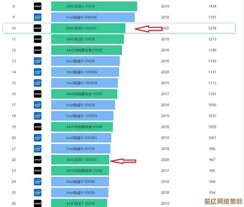 全面解读3990x处理器天梯图：性能评测与选购技巧全攻略