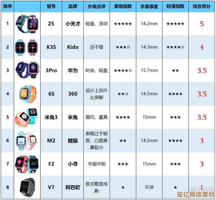 儿童智能手表芯片性能排行榜：精准计时与学习管理的理想伙伴！
