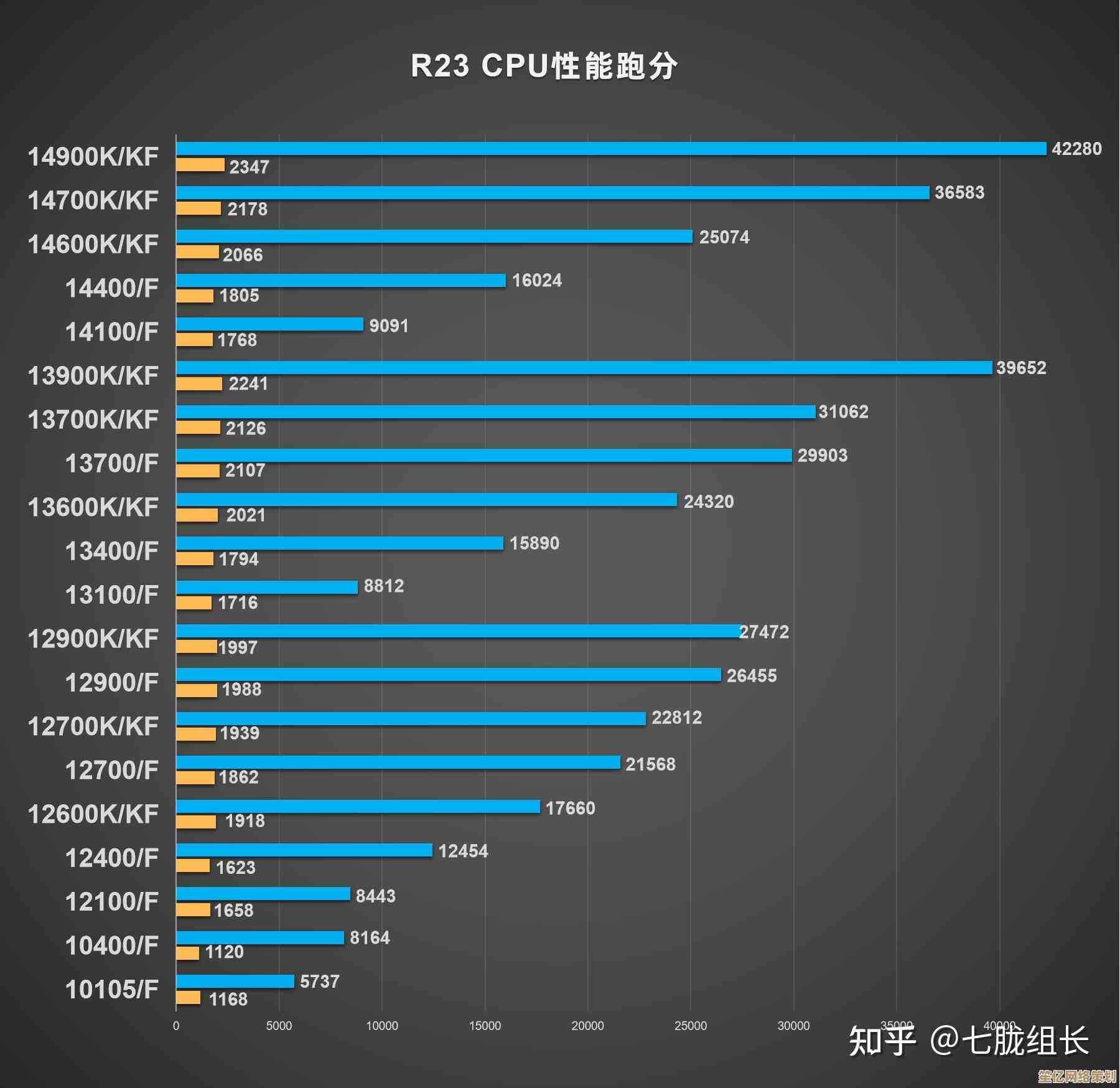 移动版CPU天梯图2024更新：专业选购指南及硬件知识深度分享