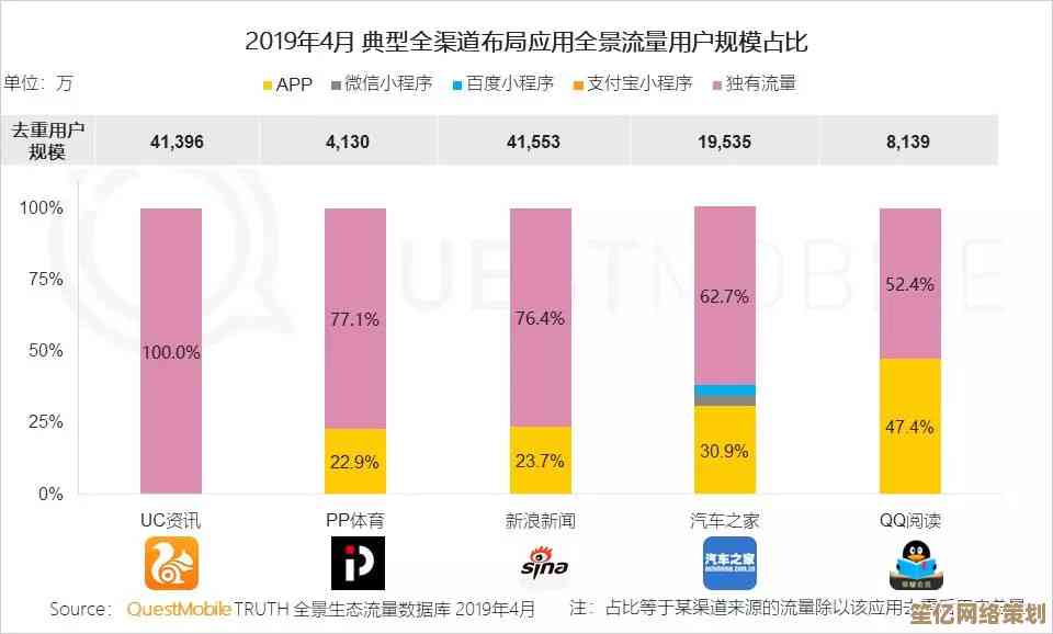 2023年CPU天梯图：技术突破与旗舰处理器激烈角逐全景展现