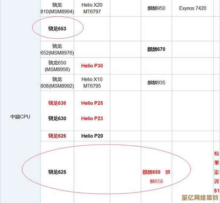 解读最新处理器性能天梯，助你精准选择高性价比电脑CPU！