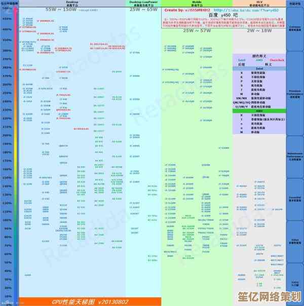 手机CPU天梯图来了！性能排名与选购指南一网打尽