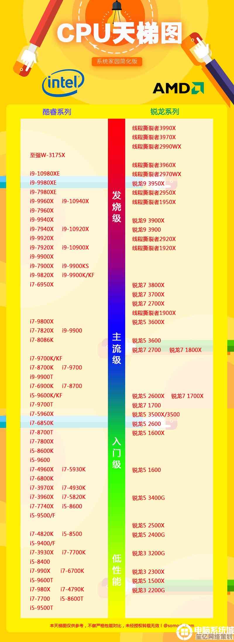 最新AMD CPU天梯图来袭：全方位升级，强劲性能一图掌握！