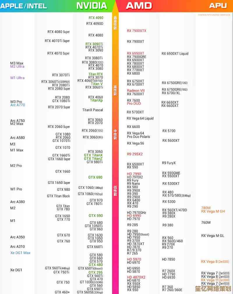 解密移动显卡天梯图：从性能排名到能效优化的全面解析