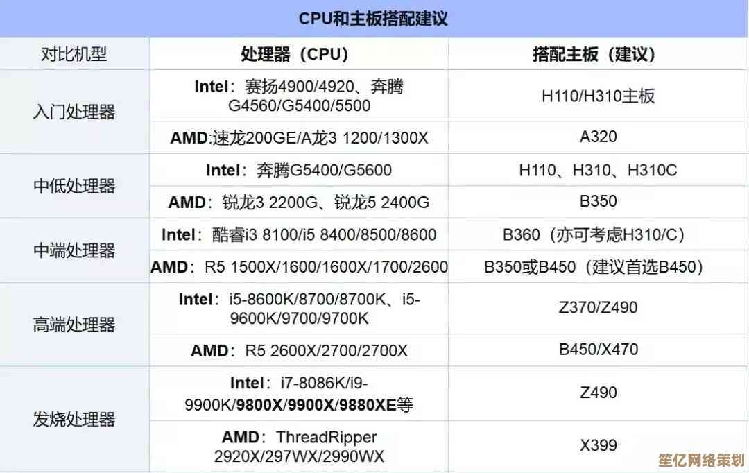 主板构成全解析：关键组件与天梯图深度剖析