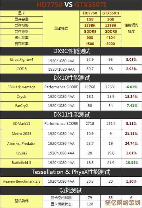 全面掌握HD 7730显卡性能排名：直观对比助你精准选购理想型号