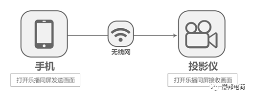手机与电视无线连接方法全解析，轻松实现大屏观影体验