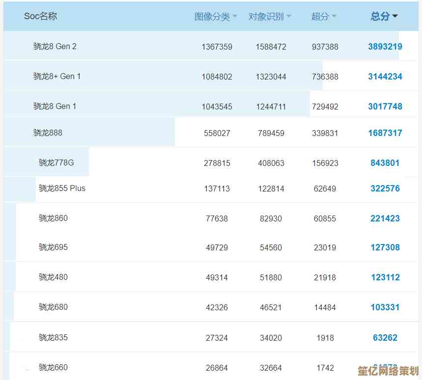 最新手机高通处理器天梯图高清版，助你轻松对比芯片性能强弱