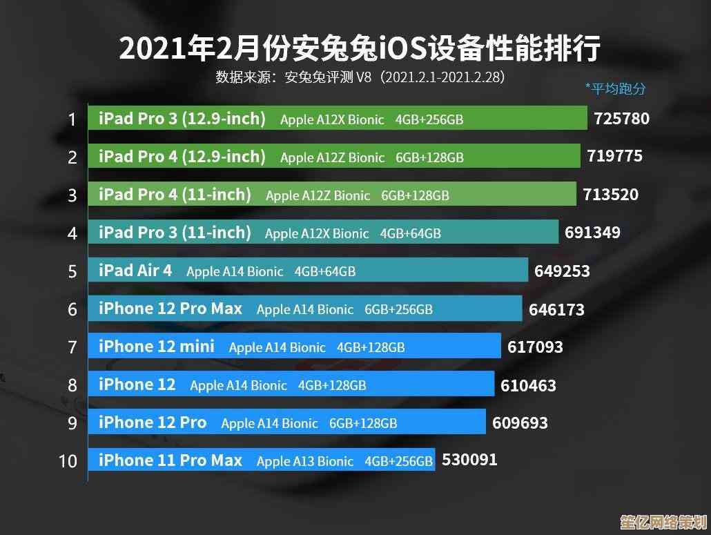 掌握CPU性能评估：如何科学计算天梯图得分及其影响因素