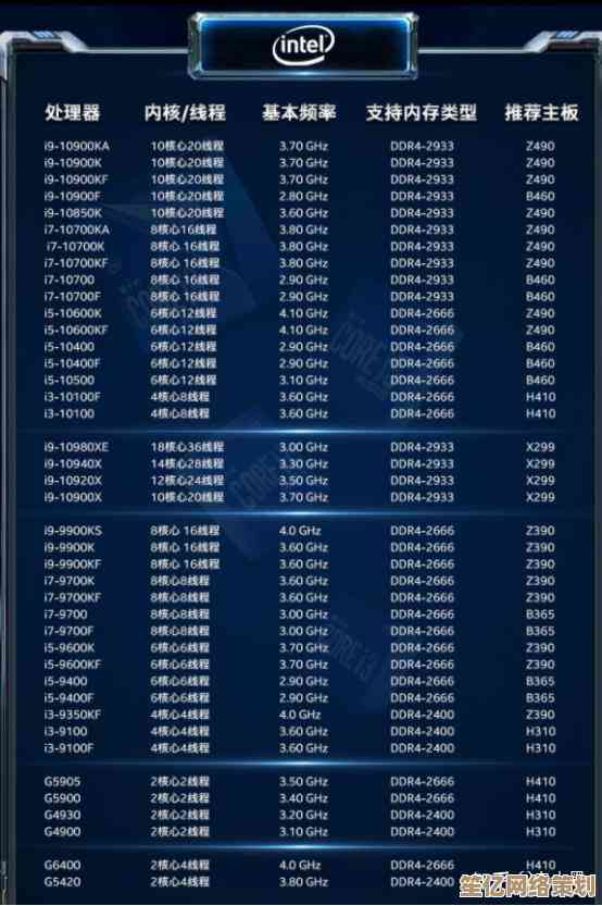 2023电脑CPU天梯图与报价对比：主流型号性能及性价比综合推荐
