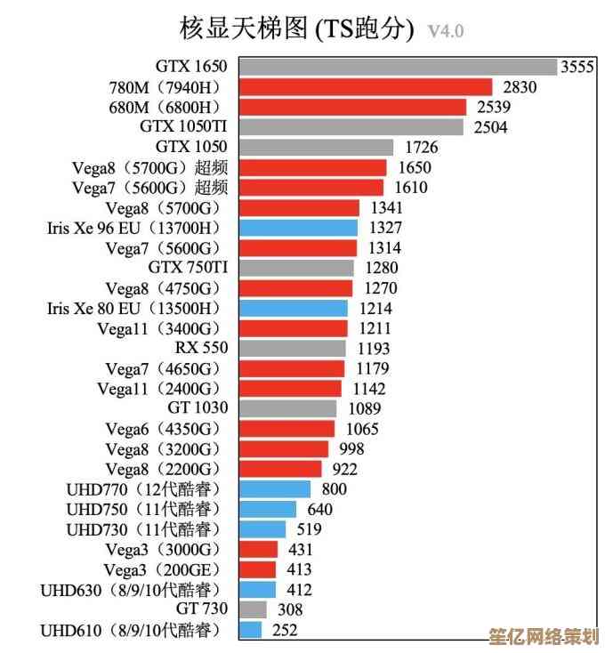 全面解读2023核显天梯图：掌握集成显卡选购关键与性能对比